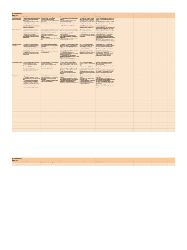 PitE Career Exploration Spreadsheet - Bella - Business | PDF ...