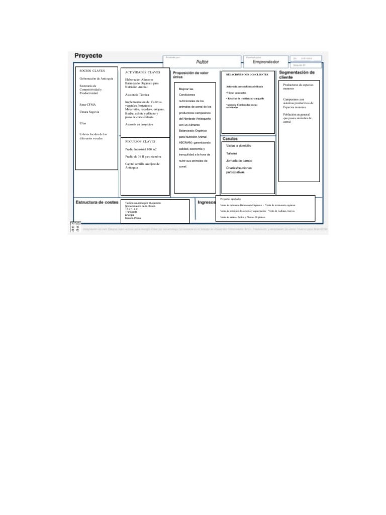 Modelo Canvas Abonan PDF Alimentos Nutrición