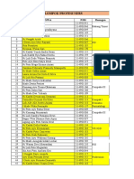 DAFTAR NAMA KELOMPOK PRAKTEK NERS-2 profesi tahap 2 - fix