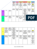 LEARNING TASK Grade 5