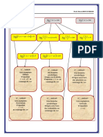 Branches Infinies Resume de Cours 3 5