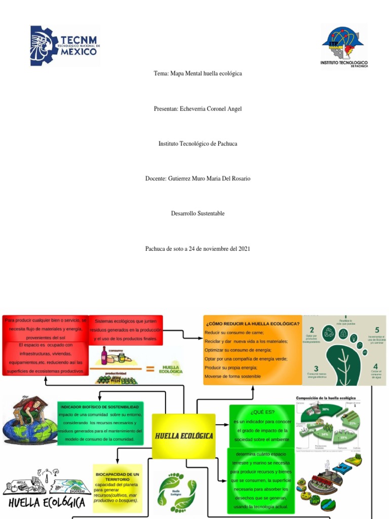 Mapa Mental de la Huella Ecológica | PDF