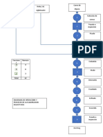 diagrama de flujo 