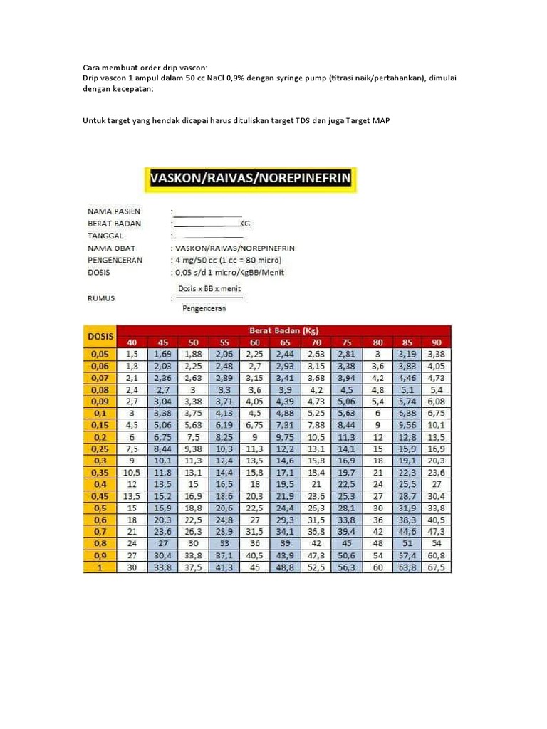 Cara Membuat Order Drip Vascon | PDF