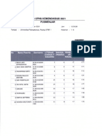 Hasil SKB Sesi II