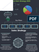 Dell - Share Gain Strategy 2020