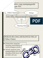 Sia Pertemuan 5