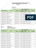 Daftar Peserta Dan Jadwal Seleksi Kompetensi Bidang (CBT) Cpns Kementerian Pendidikan, Kebudayaan, Riset, Dan Teknologi TAHUN 2021