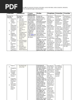 Humanism Reformation Counter Reformation Realism Disciplinism Rationalism Naturalism