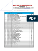 NO NIS Nama Siswa Nilai: Mata Pelajaran: KDK