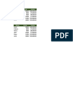 Reporte de ventas y visitas mensuales