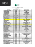 List of Financing and Lending Companies Registered With The SEC and Their Online Lending Platforms As Reported Pursuant To SEC MC 19, Series of 2019