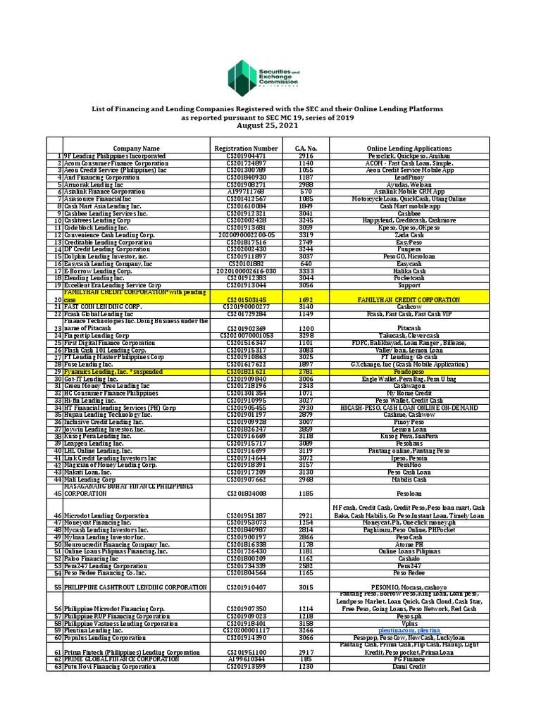 list-of-financing-and-lending-companies-registered-with-the-sec-and