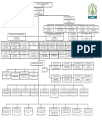 struktur pkm 2019