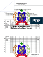 Format Score Lomba CC Final