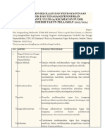 Program Pengelolaan Dan Pendayagunaan PTK