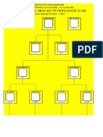 Struktur Organisasi Gudep