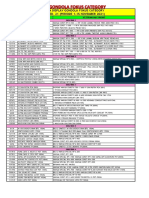 Guidance Display GONDOLA FOKUS CATEGORY Periode 1-15 November 2021