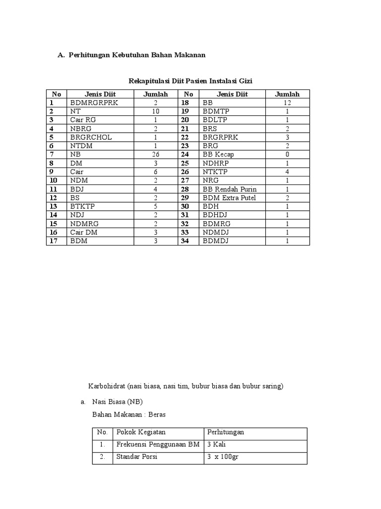 Perhitungan Kebutuhan Bahan Makanan + Food Cost Unit Cost (Bella) | PDF