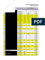 N Gene E Gene Orf1Ab Rnasep: No Nama Pasien Mr/Dob/Nik Hasil Pemeriksaan