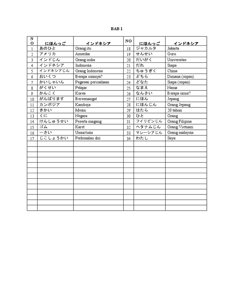 Kotoba Jepang Bab 1 7 Pdf