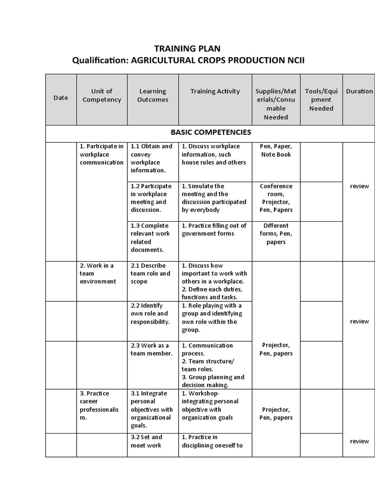 Agricultural Crop Production Training Plan | PDF | Plant Nursery | Risk