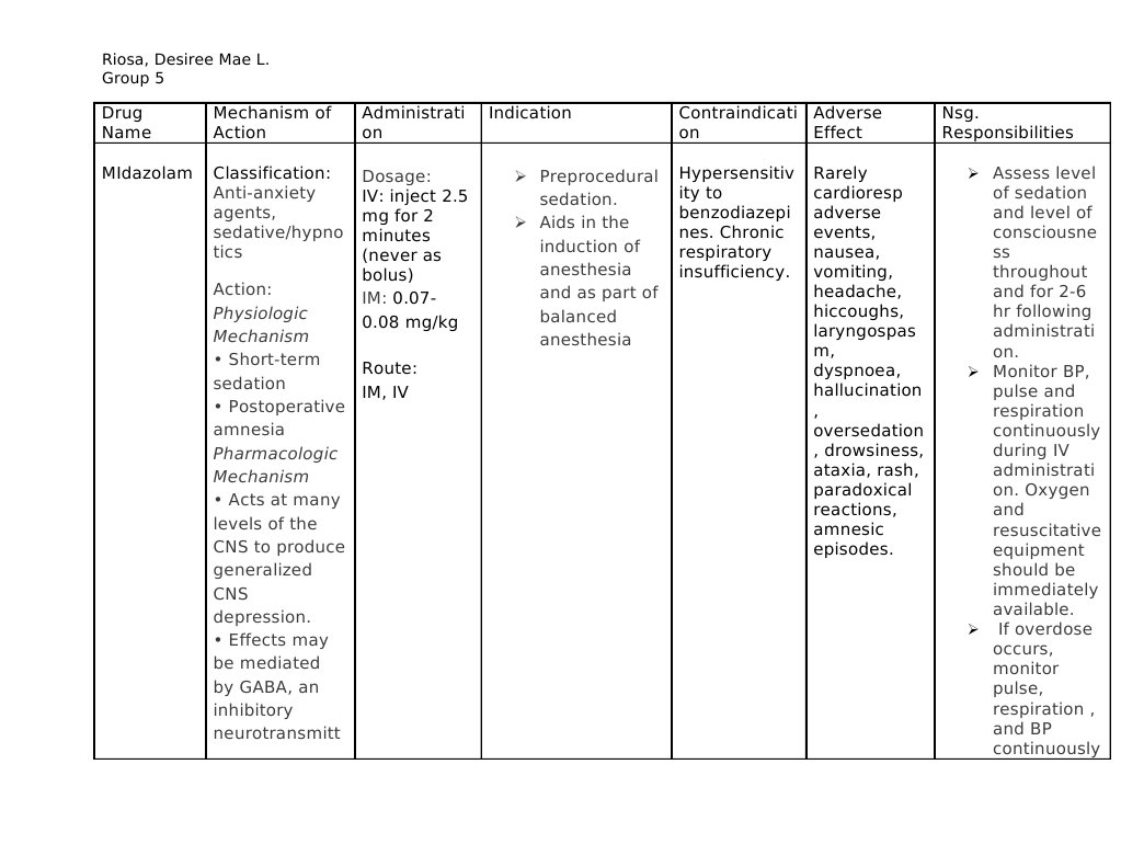 MIDAZOLAM WARNINGS intelligence overview
