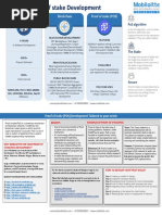 POS Blockchain Development - Mobiloitte