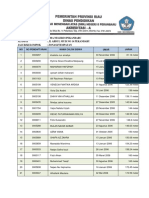 List of Students Accepted at SMA Negeri 8 Pekanbaru Based on Distance