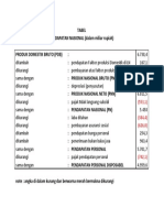 Tabel PDB