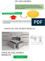 Aisladores - Disipadores