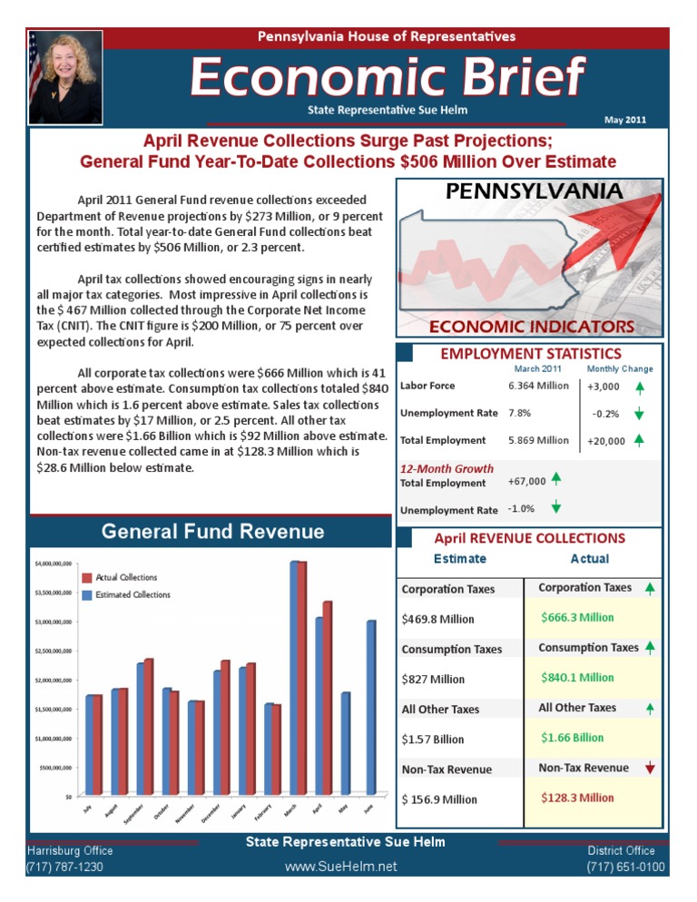 Helm May 2011 Economic Brief | PDF | Unemployment In The United States ...