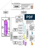 Organizador Visual Poliedros