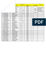 Start S/No - End S/No ITC Remarks Item Part No Qi Part Name Unit Qty