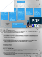 Mapa Conceptual Tipos de Conocimiento