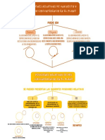 Mapa Conceptual 2