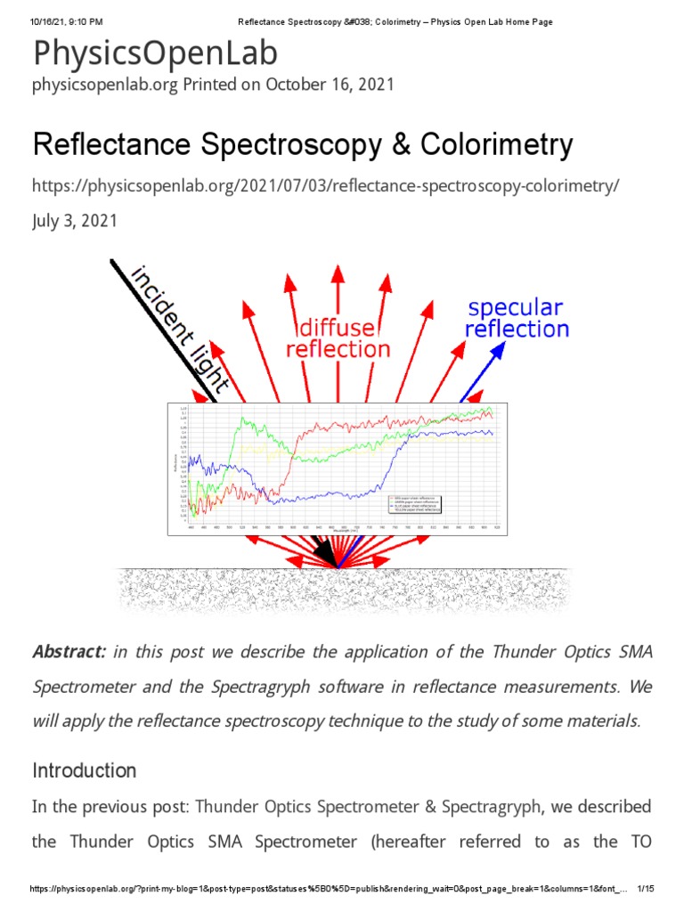 Reflectance Spectroscopy & Colorimetry Physics Open Lab Home Page