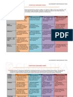 Assessment Rubric For Class Project