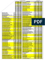 Daftar Harga 12 Des 2021