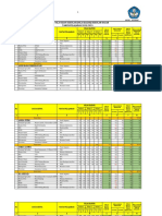 Nilai dan Adm SD 2021