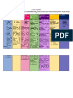 Cuadro Comparativo Teatro Universal