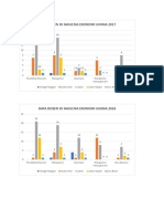 Data Kepegawaian Dosen 1