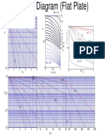 Heisler Diagram (Flat Plate)