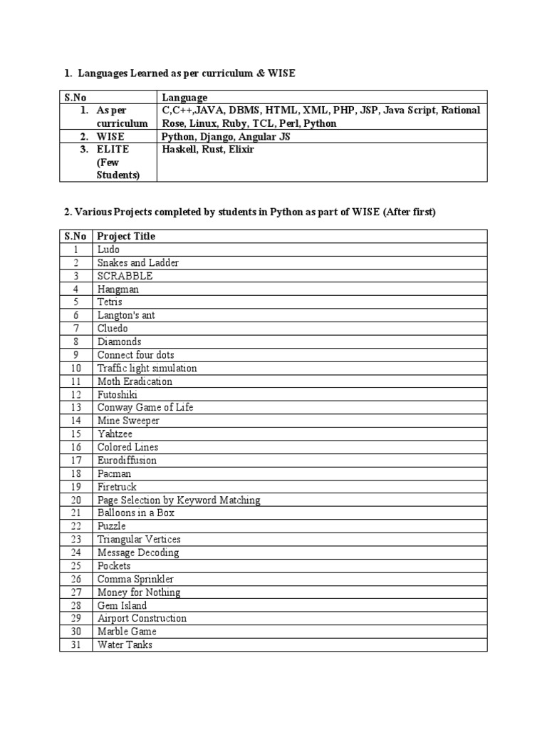 Projects & Languages As Part of WISE & Regular Curriculam | PDF ...