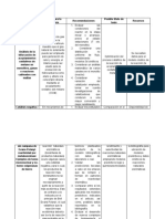 Articulos Cientificos Resumidos