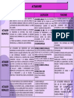 Comparativo Instrumentación