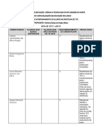 Acompanhamento de alunos na disciplina de TCC