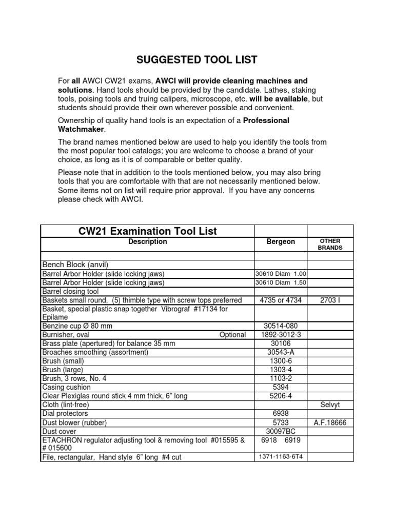 Essential Tools for AWCI CW21 Exam | PDF | Manufactured Goods | Tools