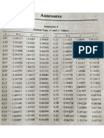 Natural Logrithm Table