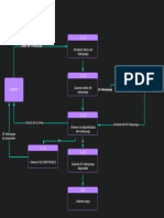 Nivel 3 para Proceso 1